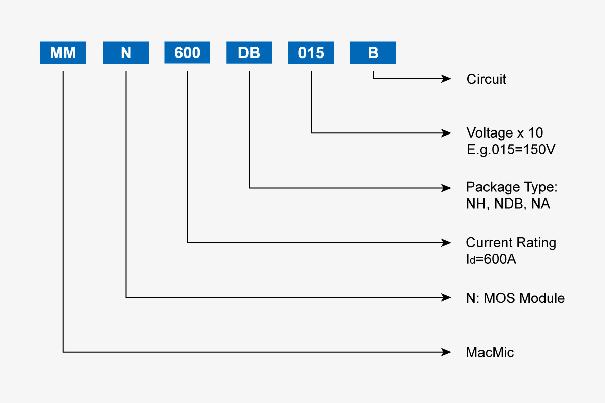 MOSFET