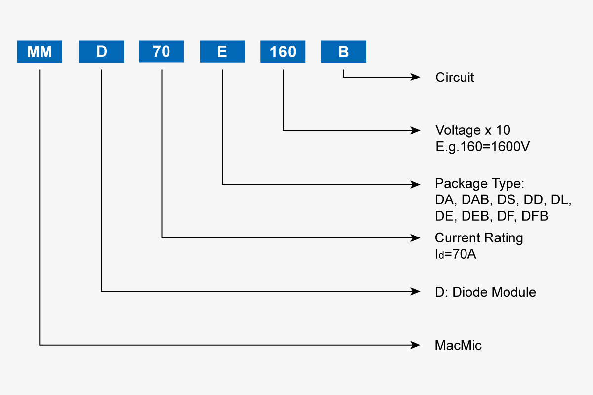 RECTIFIER