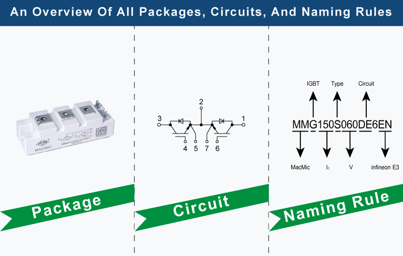 package and circuit and naming rule